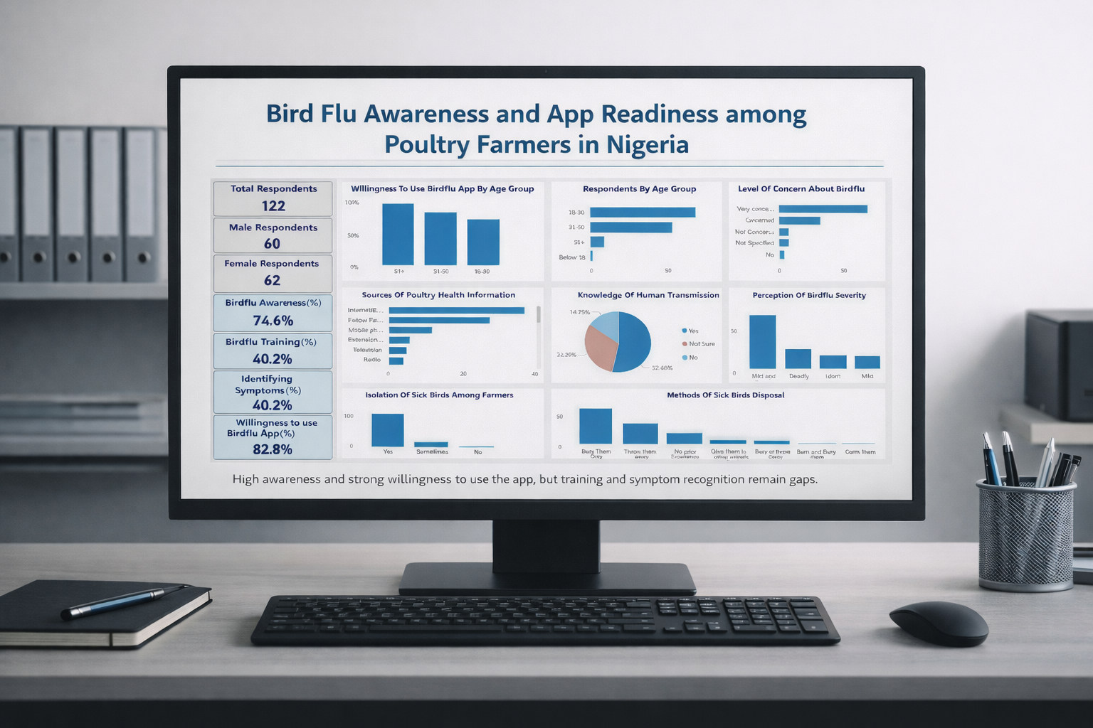 Data dashboard for decision-making